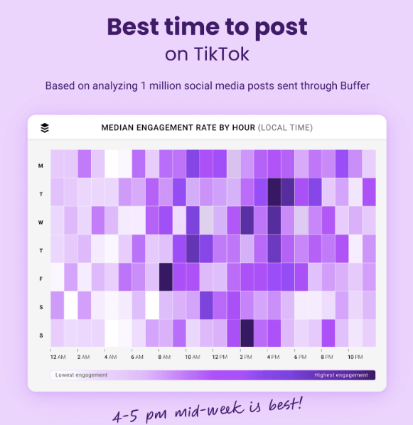 when-is-the-best-time-to-post-on-tiktok-in-2024